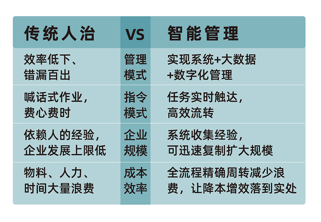 工廠運維智能管理系統