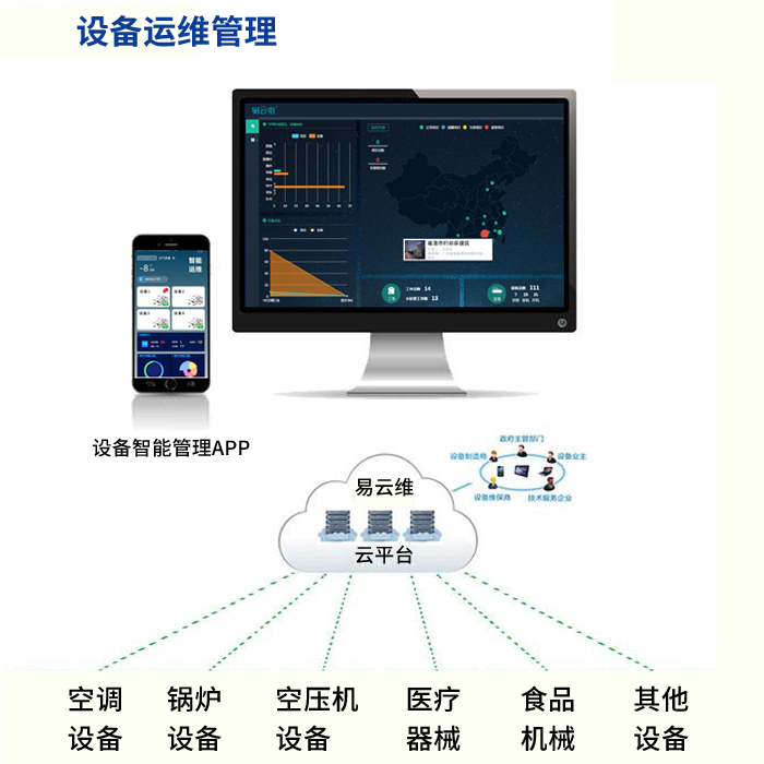 企業應用工業物聯網設備管理系統能夠輕松集成和管理設備