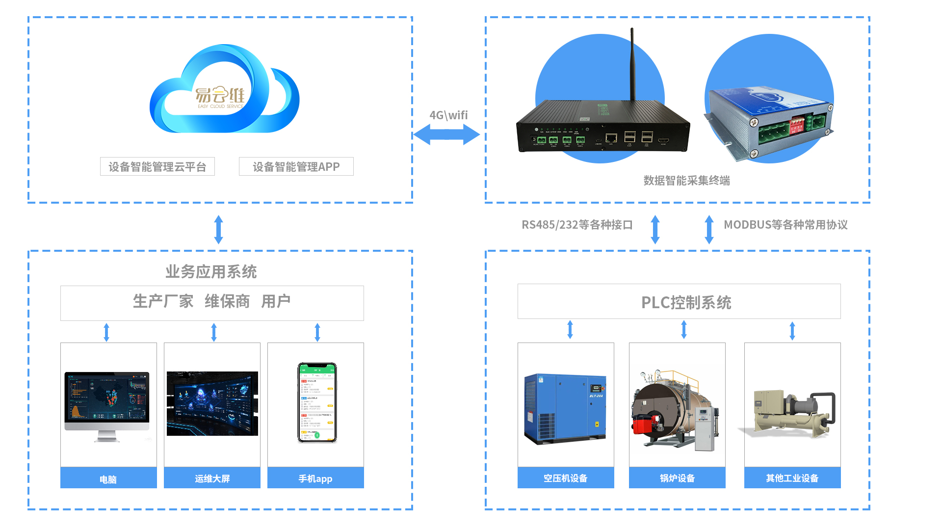 機電設備管理平臺是什么？能做什么？