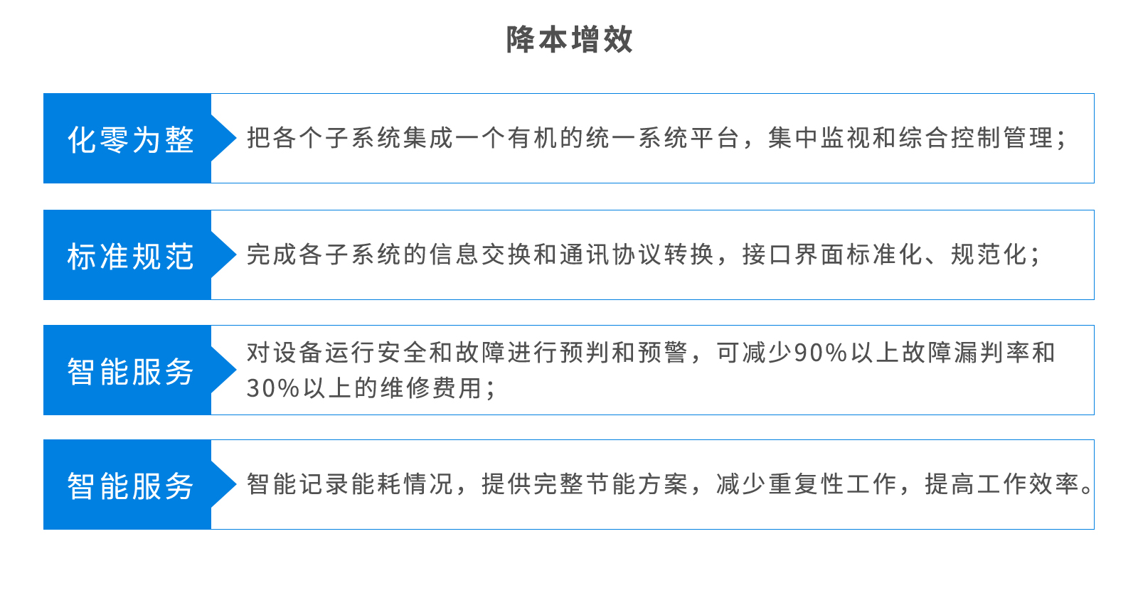 BA樓宇設備自控系統