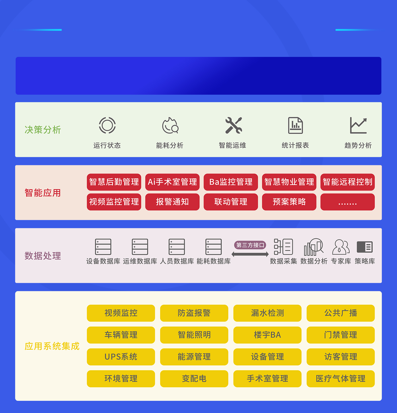醫院樓宇智能化系統集成