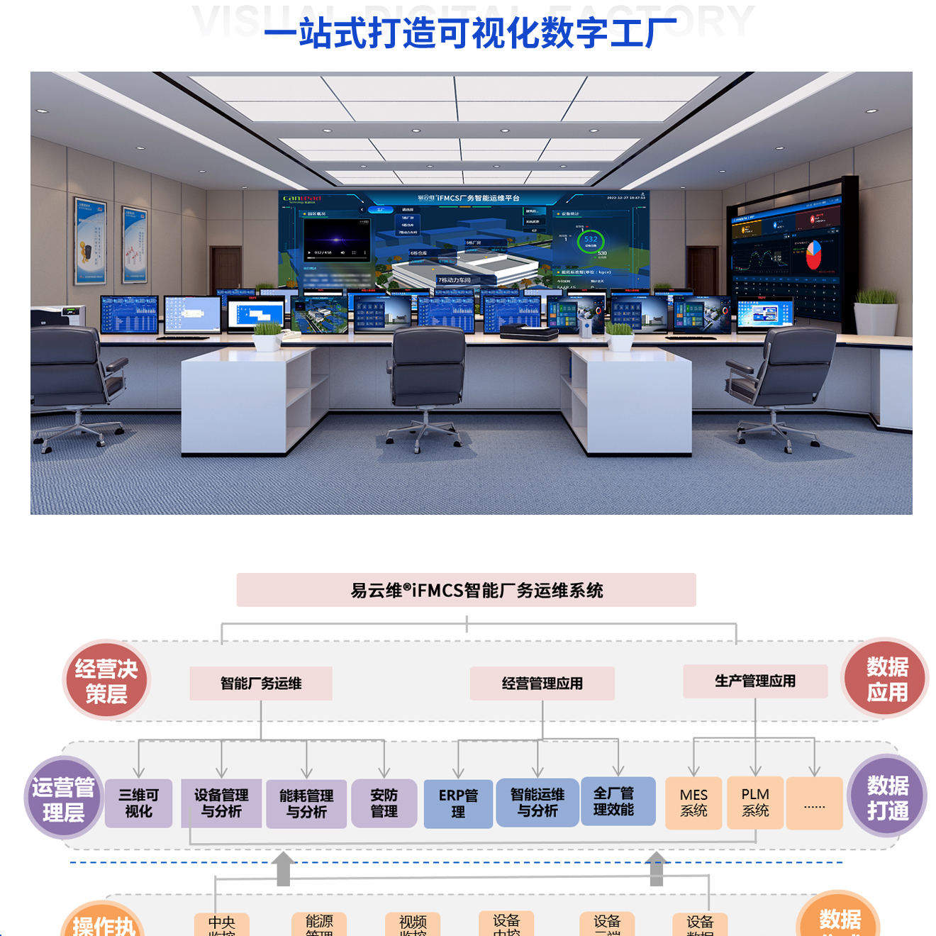 FMCS廠務監控系統-覆蓋工廠園區全過程管理，讓管理進度看得見