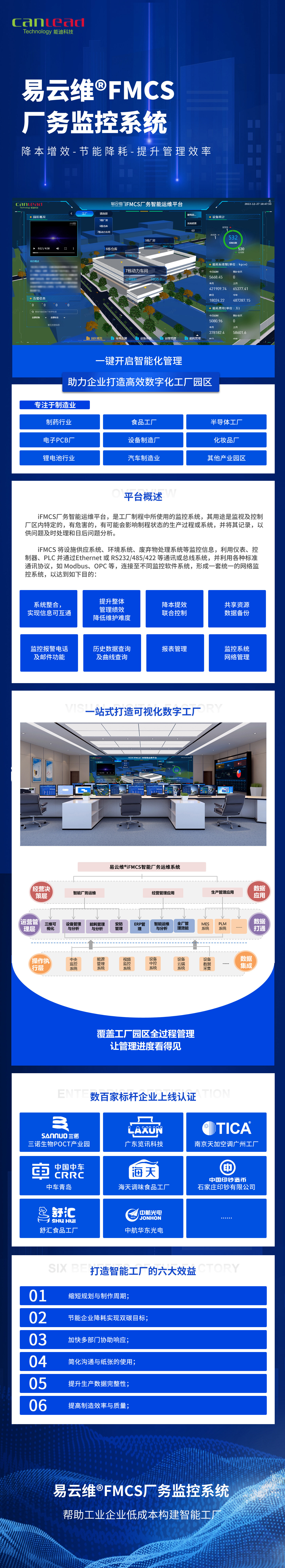 FMCS廠務監控系統-覆蓋工廠園區全過程管理，讓管理進度看得見